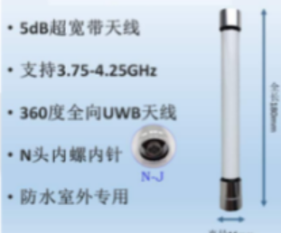 UWB 室內定位全向天線/定向天線
